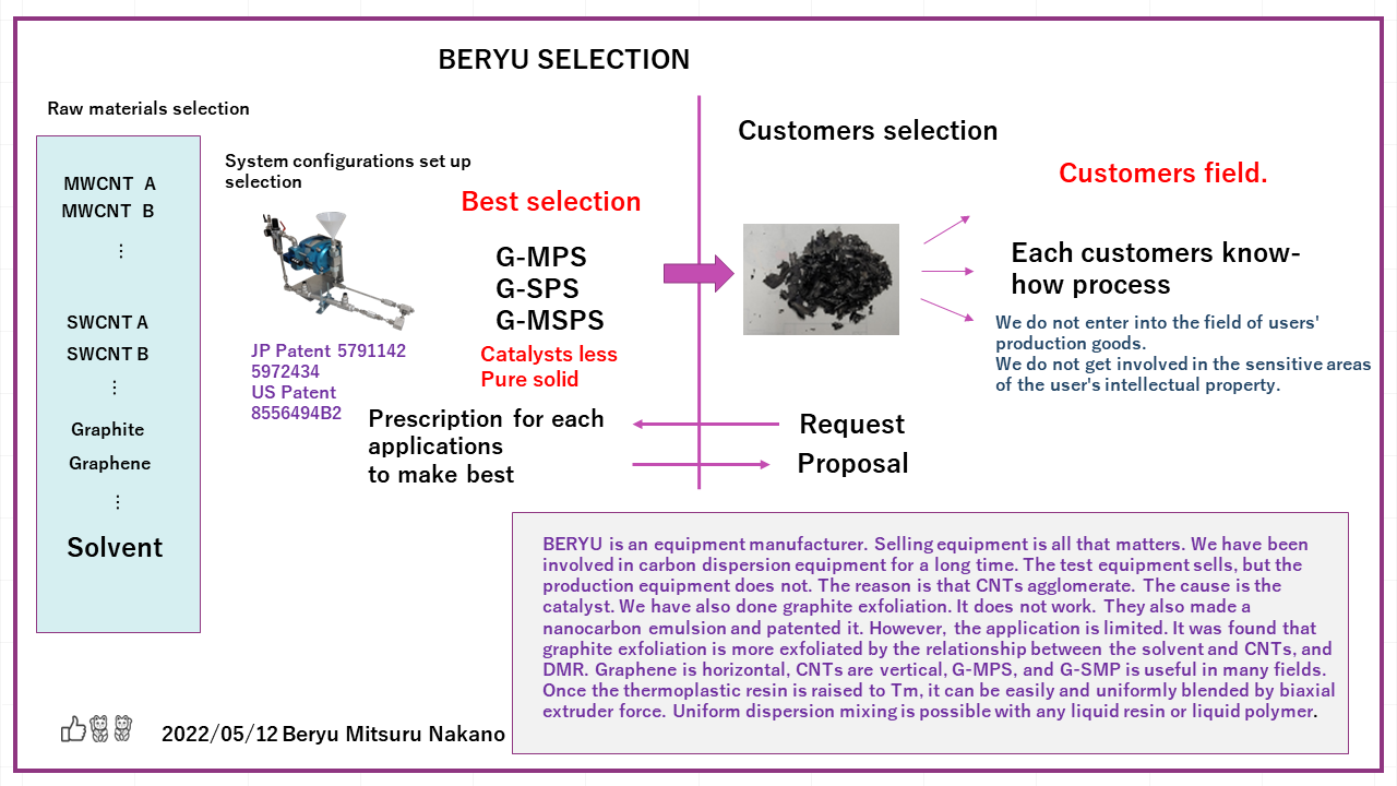 BERYU SELECTION