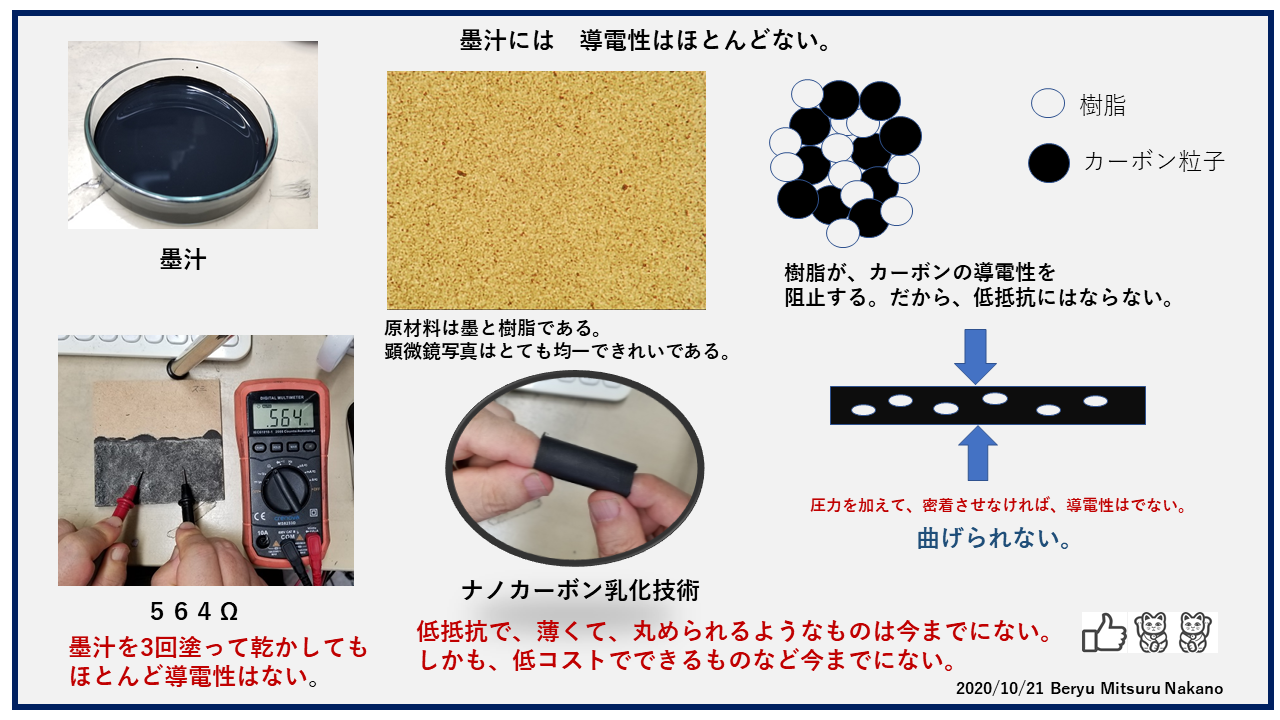 P3単層カーボンナノ乳化