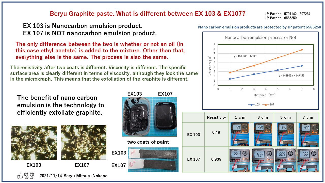 BERYU Graphite Nanocarbon emulsion