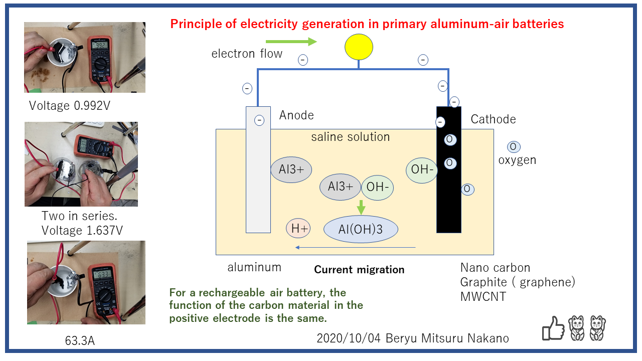 Principleair battery 