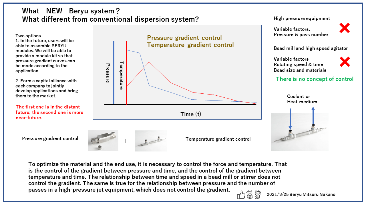Beryu Dispersing what new