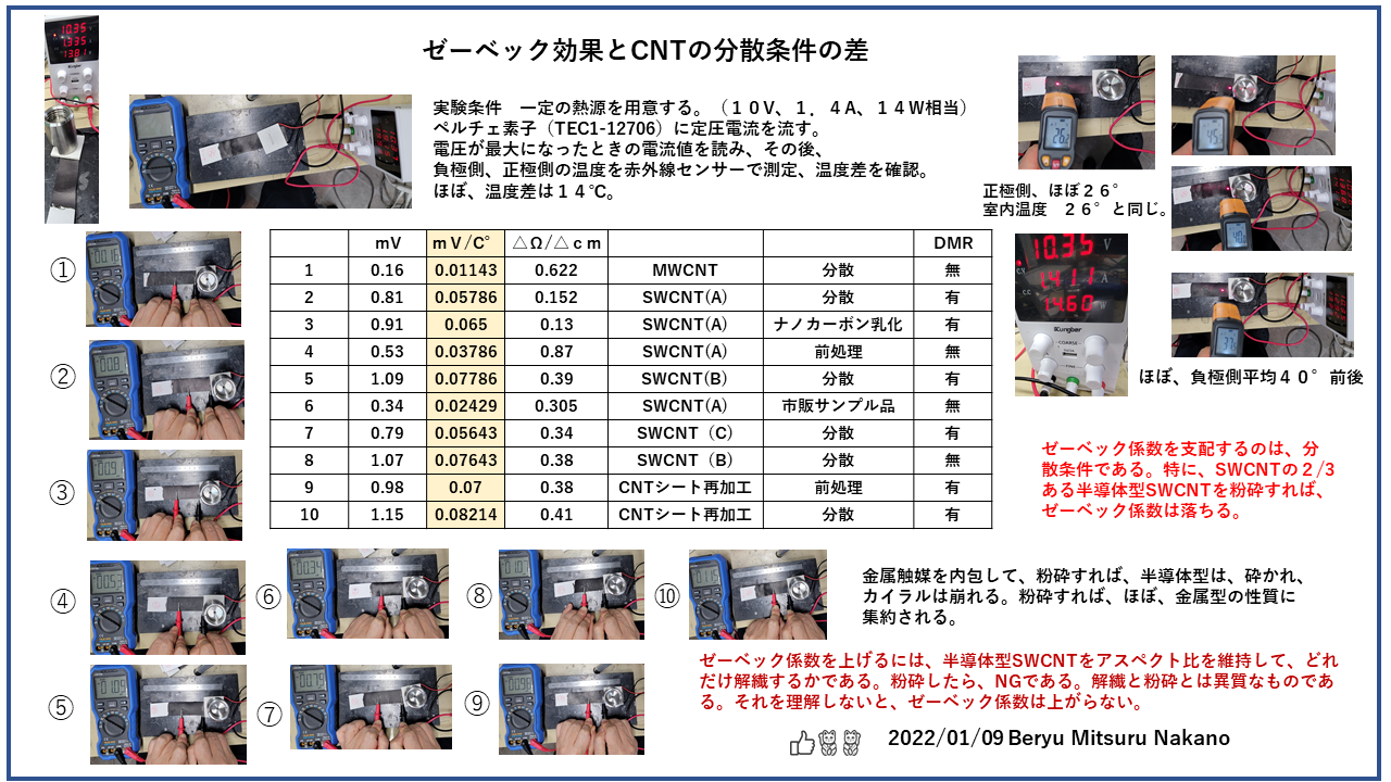 ゼーベック効果と分散条件の差