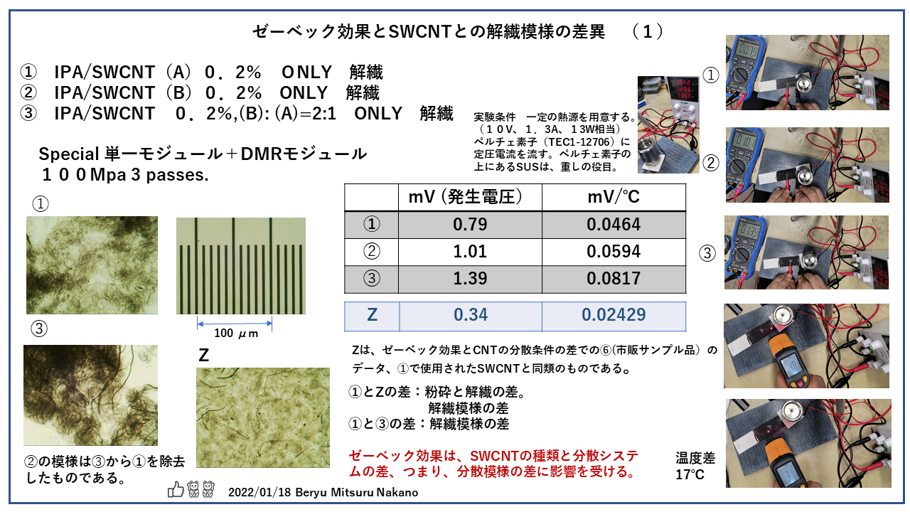 ゼーベック効果とSWCNT解繊P1