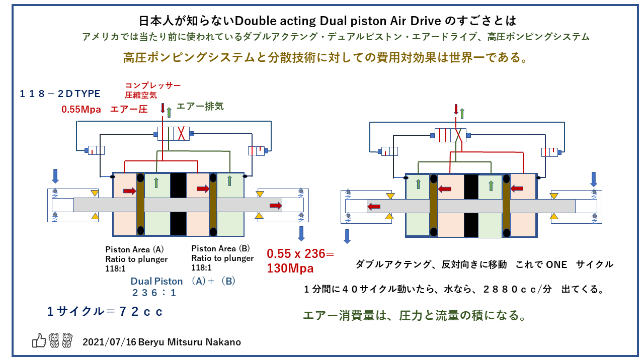 Double acting dual pistonP1JAP