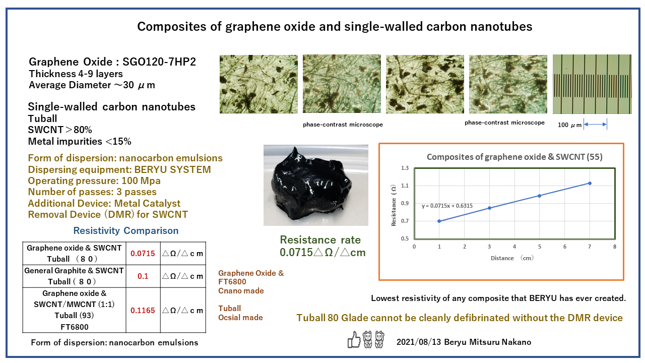 Graphene oxide SWCNT ENG