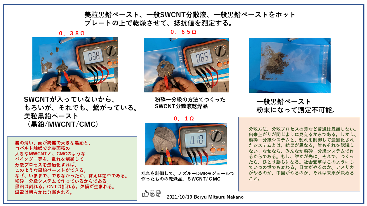 美粒黒鉛ペーストP4