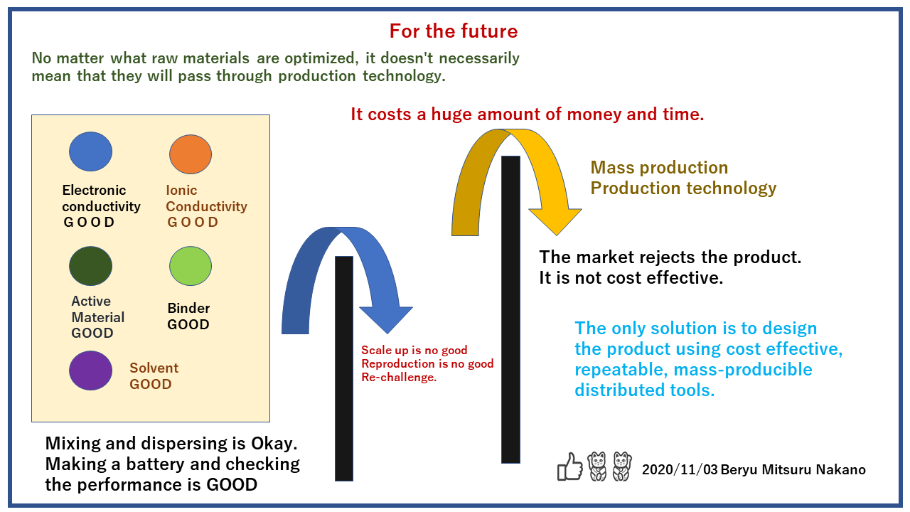 production technology