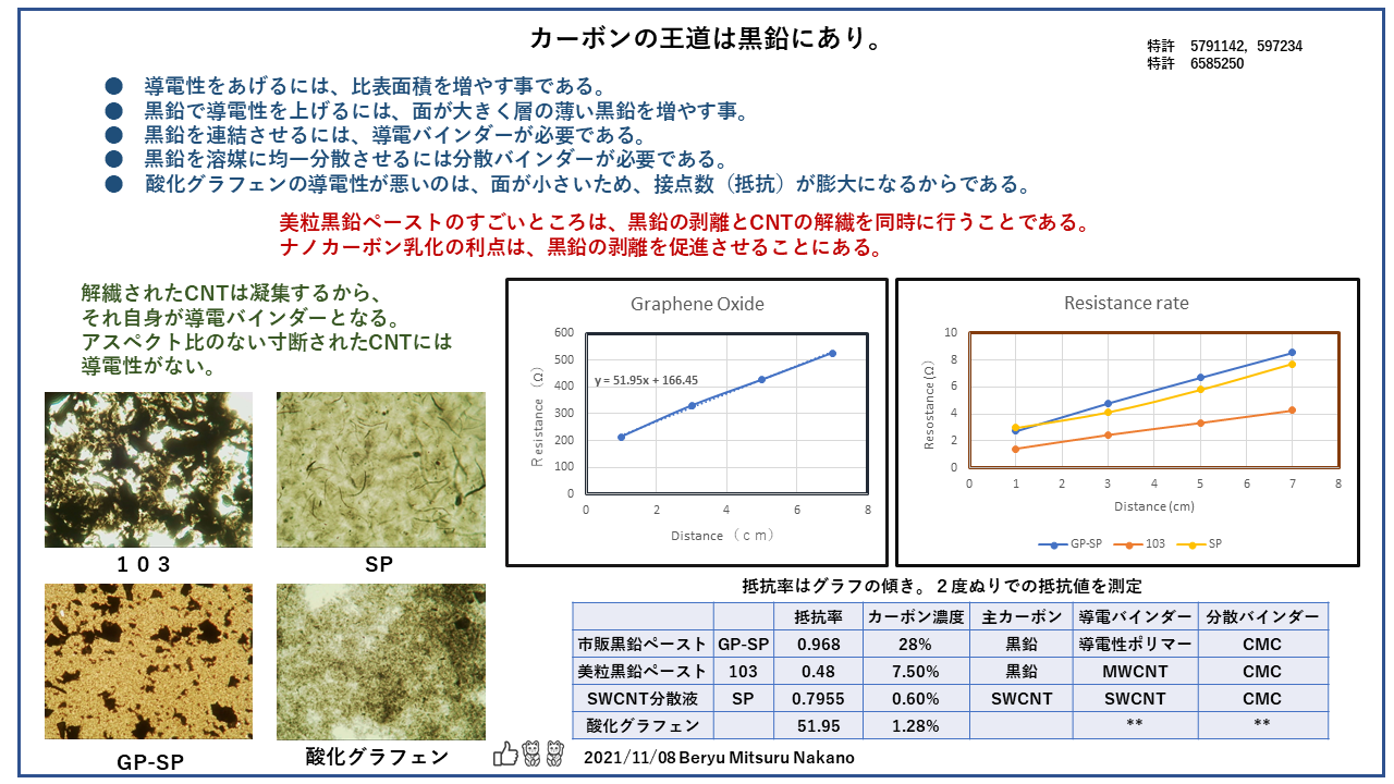 カーボンの王道は黒鉛にあり