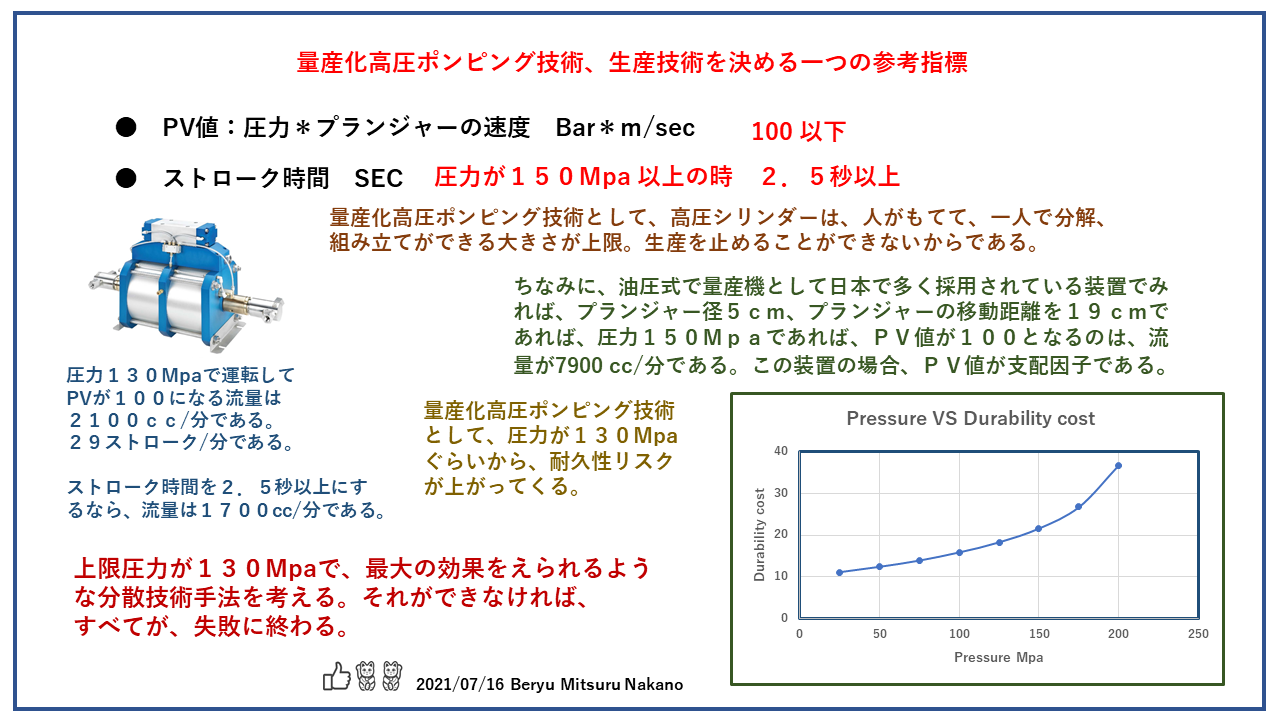 Double acting dual pistonP3JAP