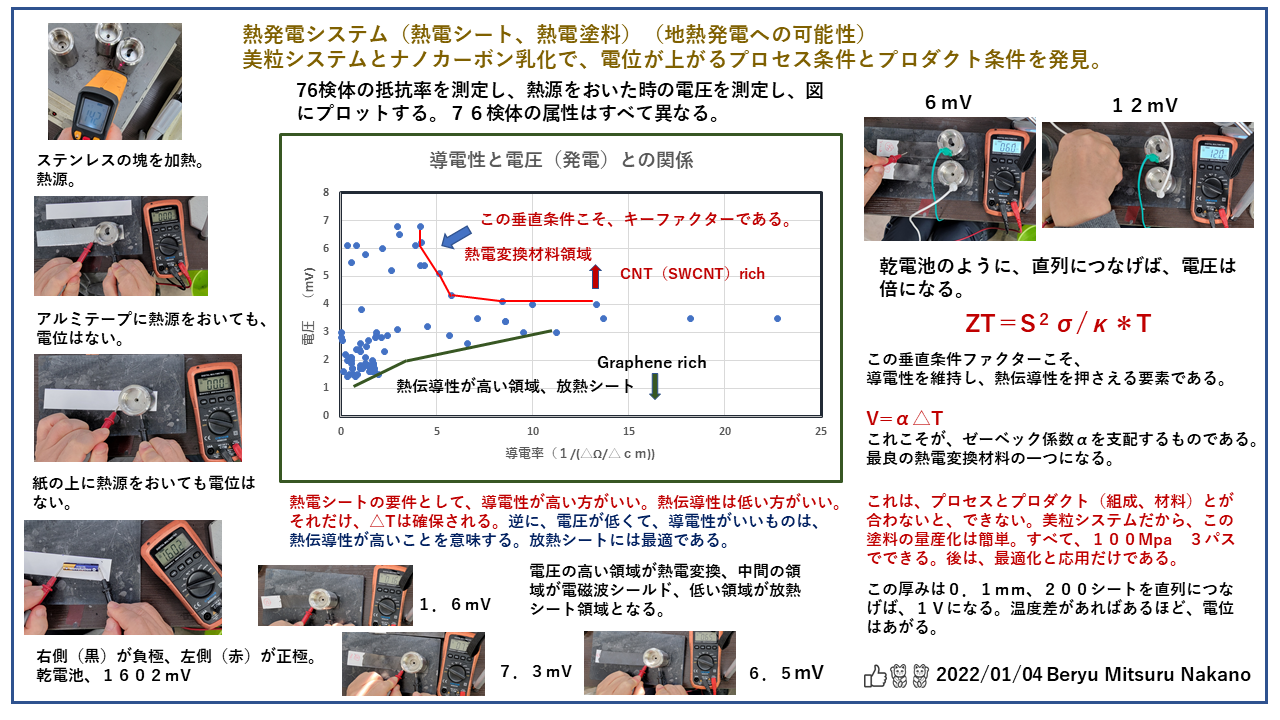 熱発電システム