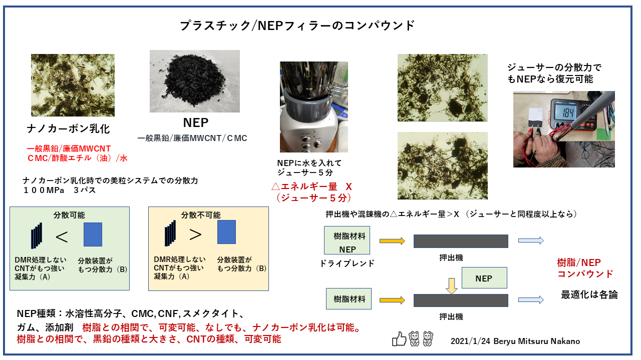 NEPコンパウンドnano carbon powder