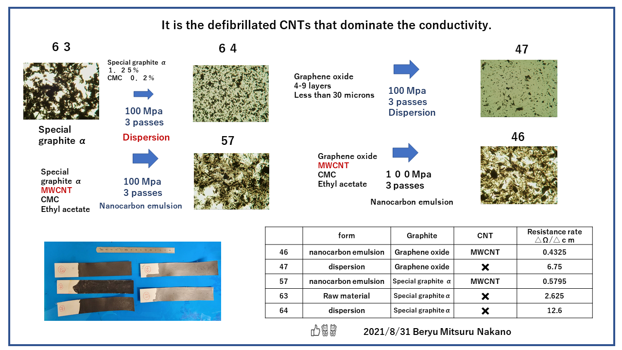MWCNT黒鉛比較 - コピー