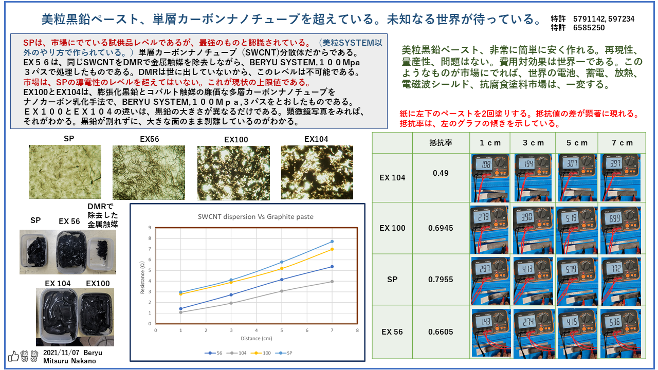 黒鉛ペーストSWCNT対比