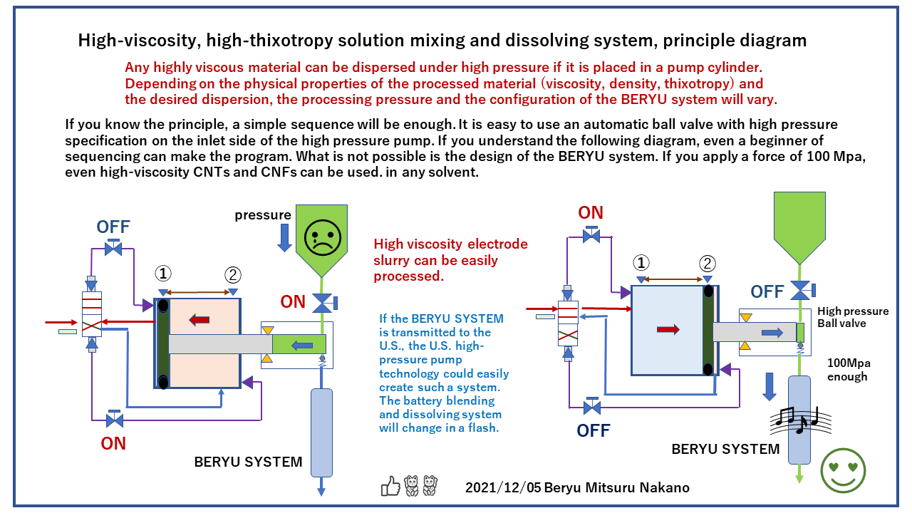 PUMP２２１１２０５