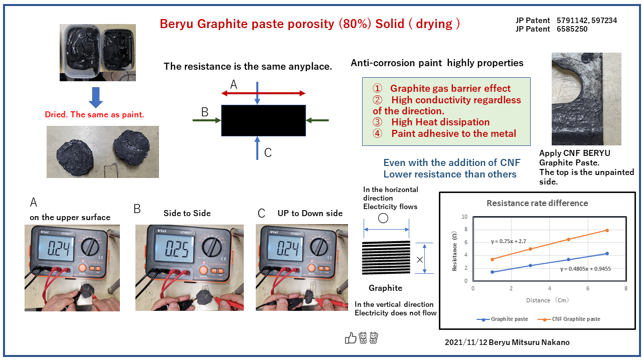 Graphite CNF resistance