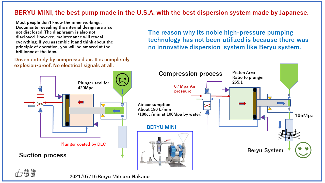 PUMP１２１１２０５