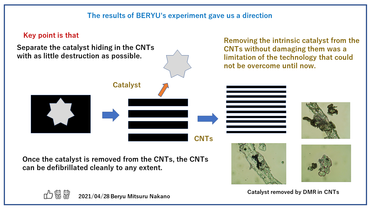 nanocarbon DMR P3ENG