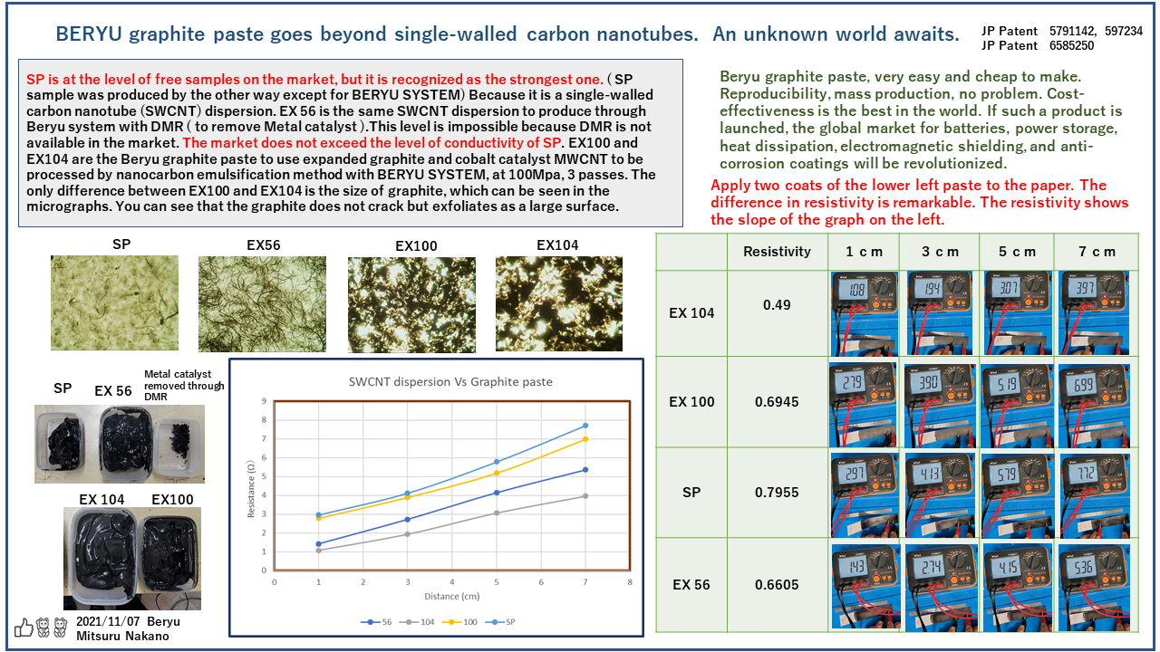 黒鉛ペーストSWCNT対比英語