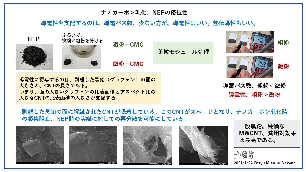 NEP優位性nano carbon powder