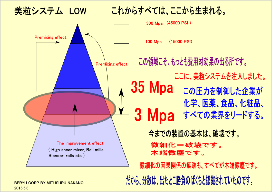 美粒システムLOW 美粒システムLOW
