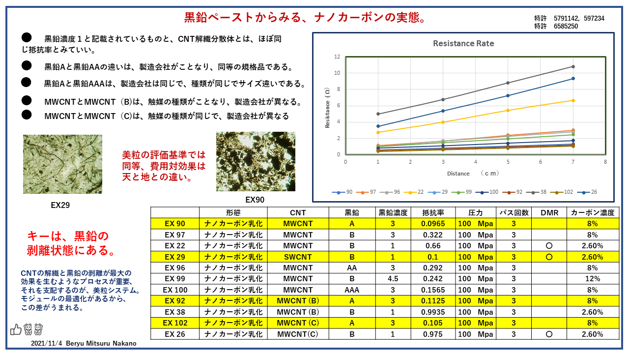 黒鉛ペースト総括V2png