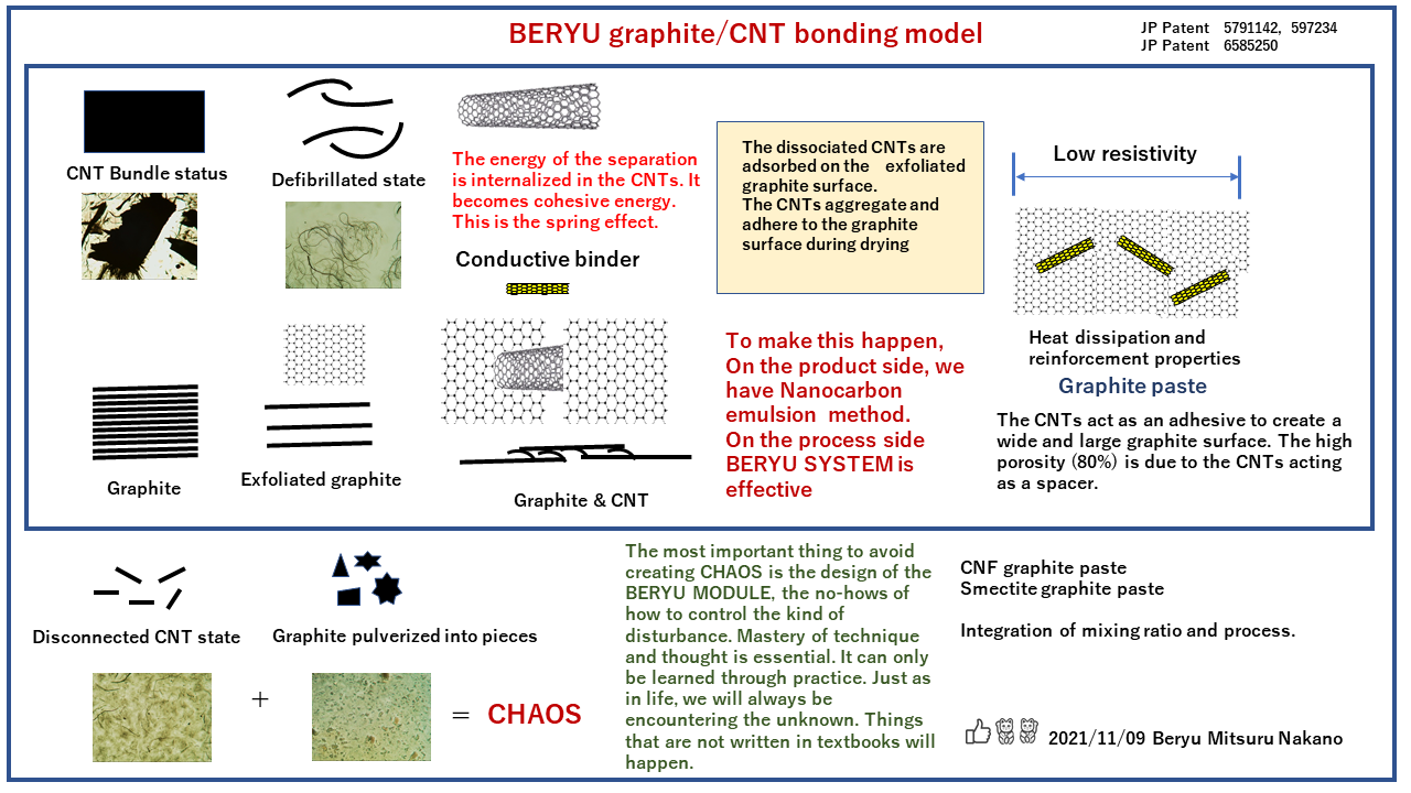 Graphite resistance model