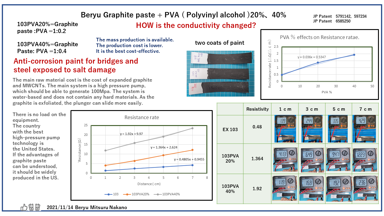 Graphite PVA resistance