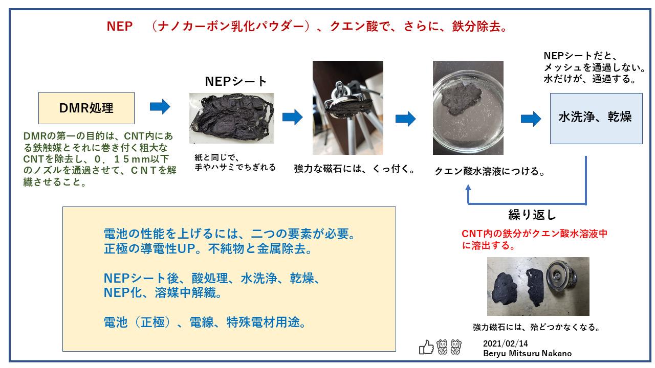 215DMRクエン酸処理
