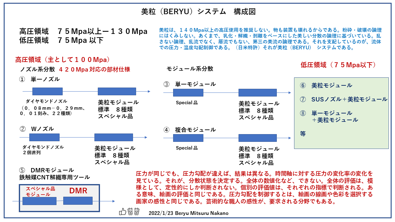 美粒システム構成図