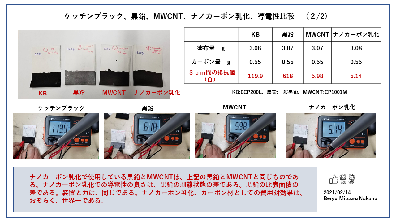 導電性比較２png