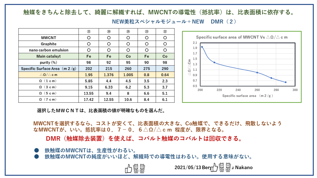 nanocarbon DMRP11JAP