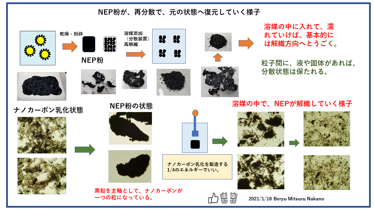 P6nano carbon powder