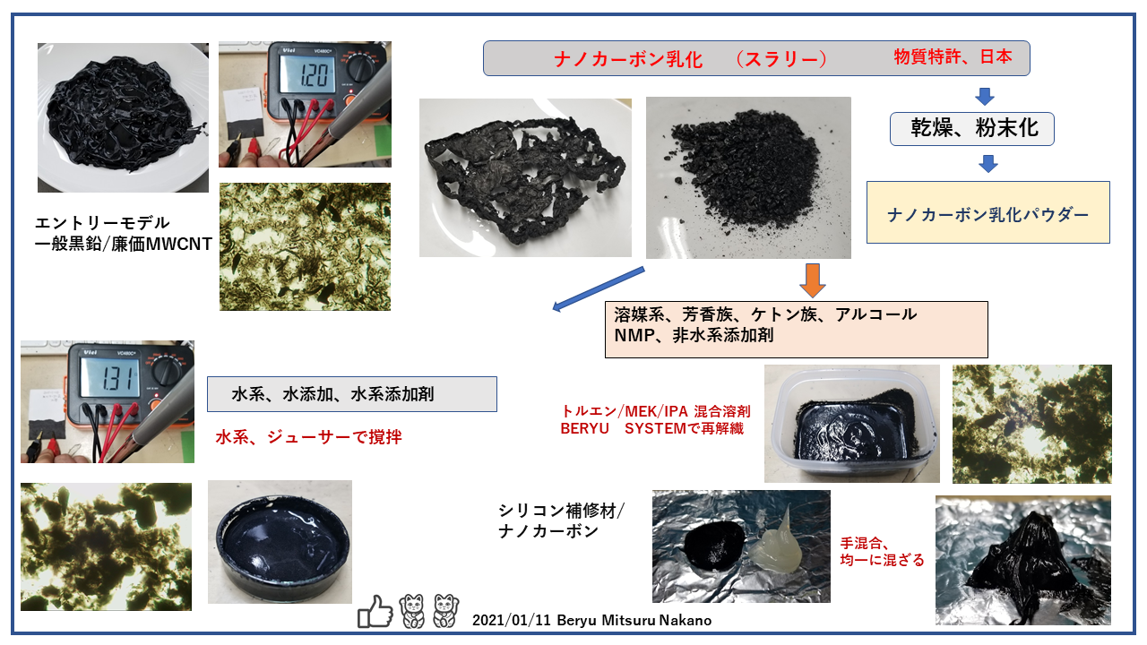 P2nano carbon powder