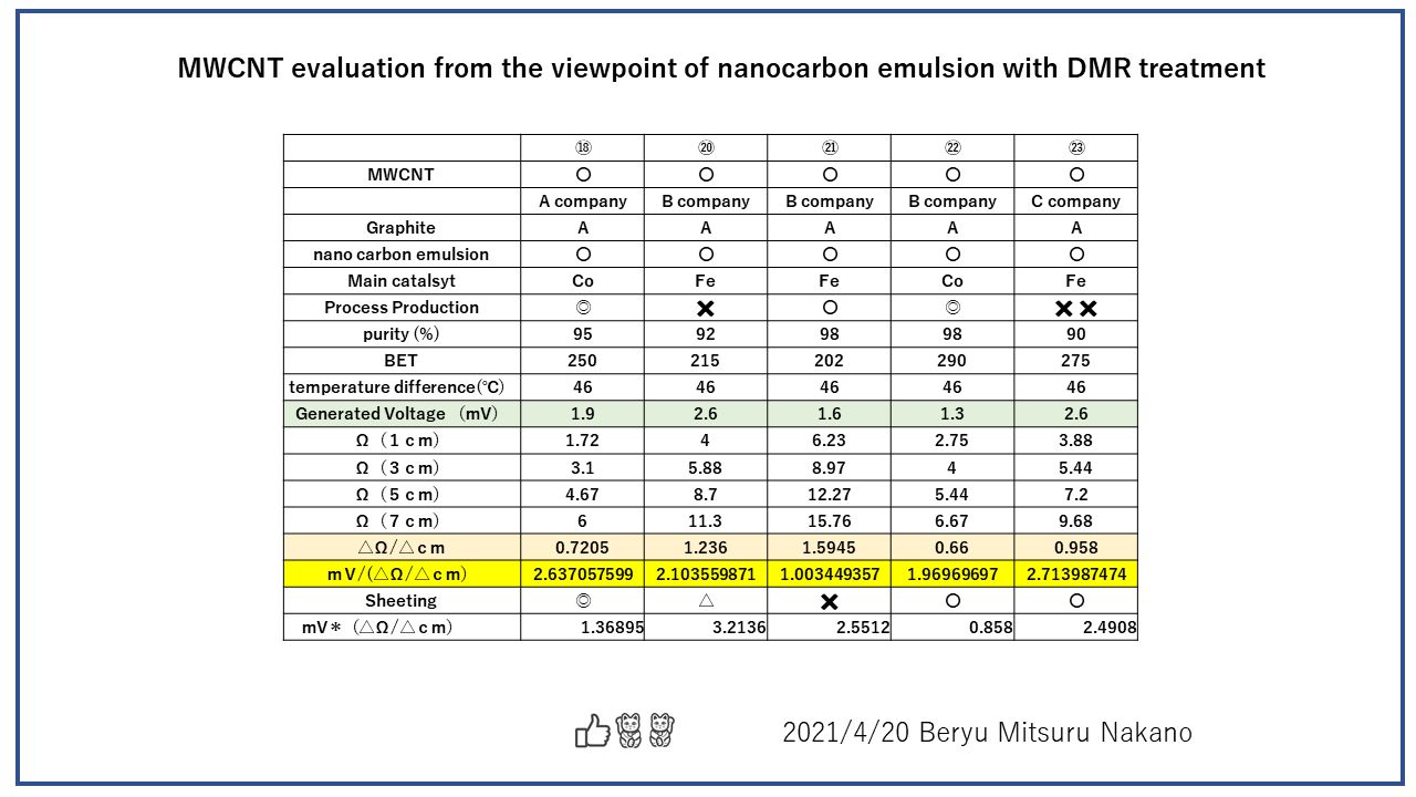 MWCNT evaluation1