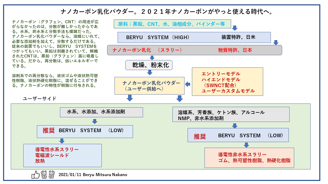 P1nano carbon powder