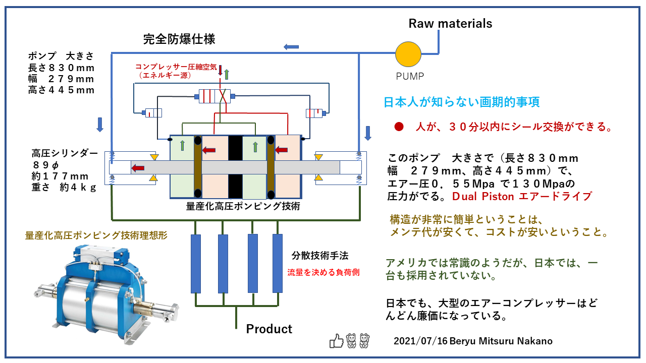 Double acting dual pistonP2JAP