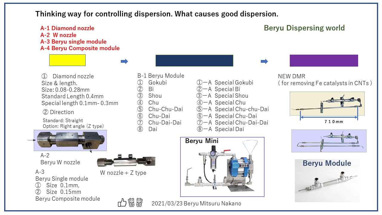 Beryu Dispersing world