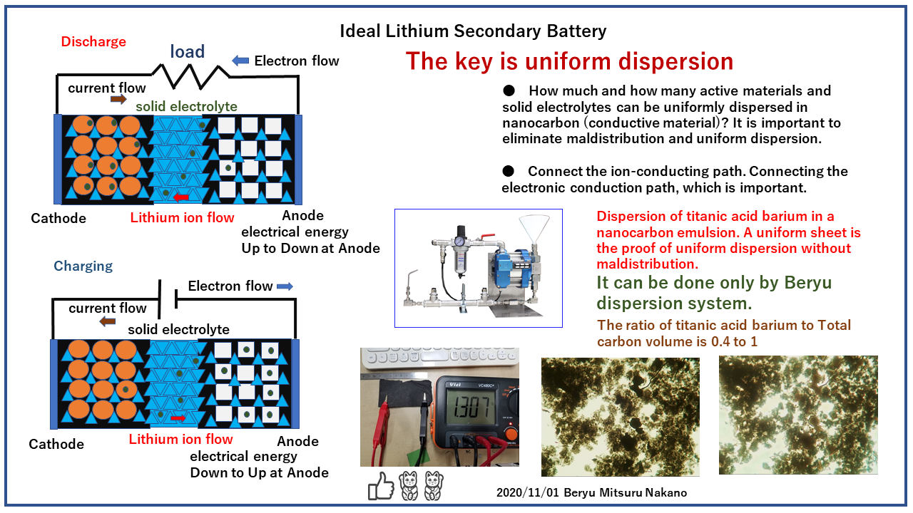 Uniform dispersion
