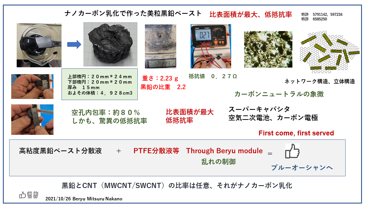 黒鉛ペーストPart2P1