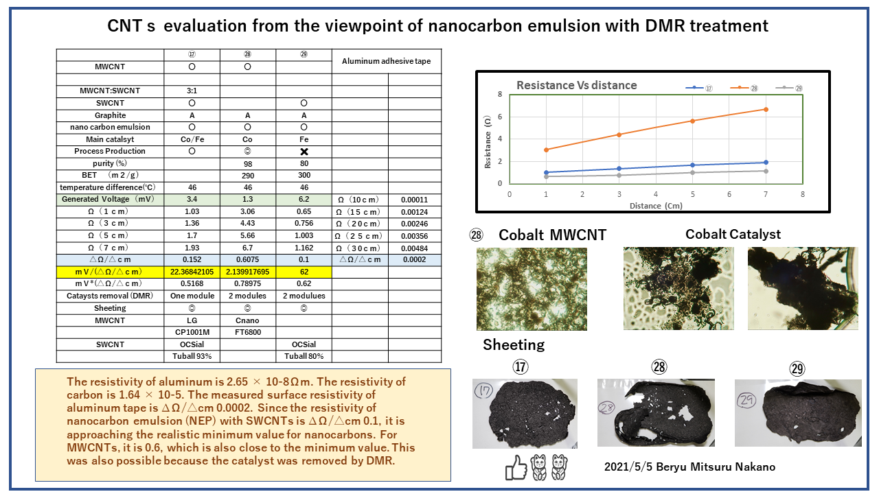 nanocarbon DMR P6ENG