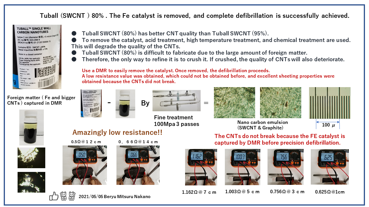 nanocarbon DMR P5ENG