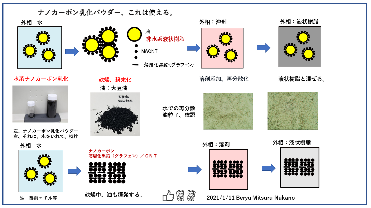 P3nano carbon powder