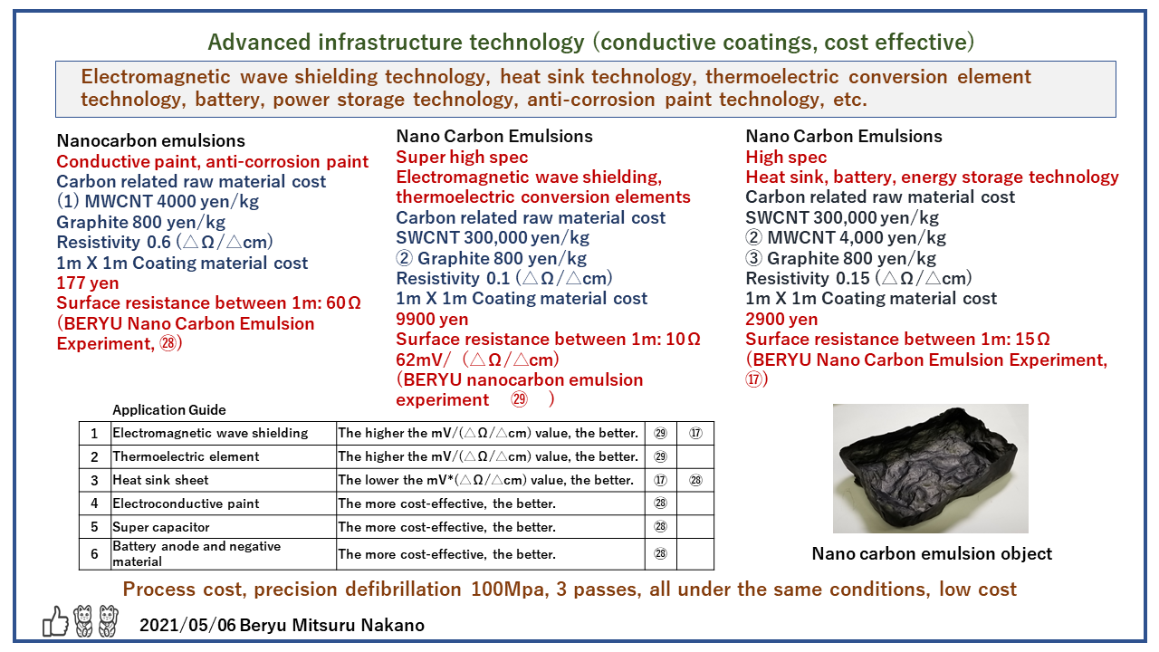 nanocarbon DMR P1ENG