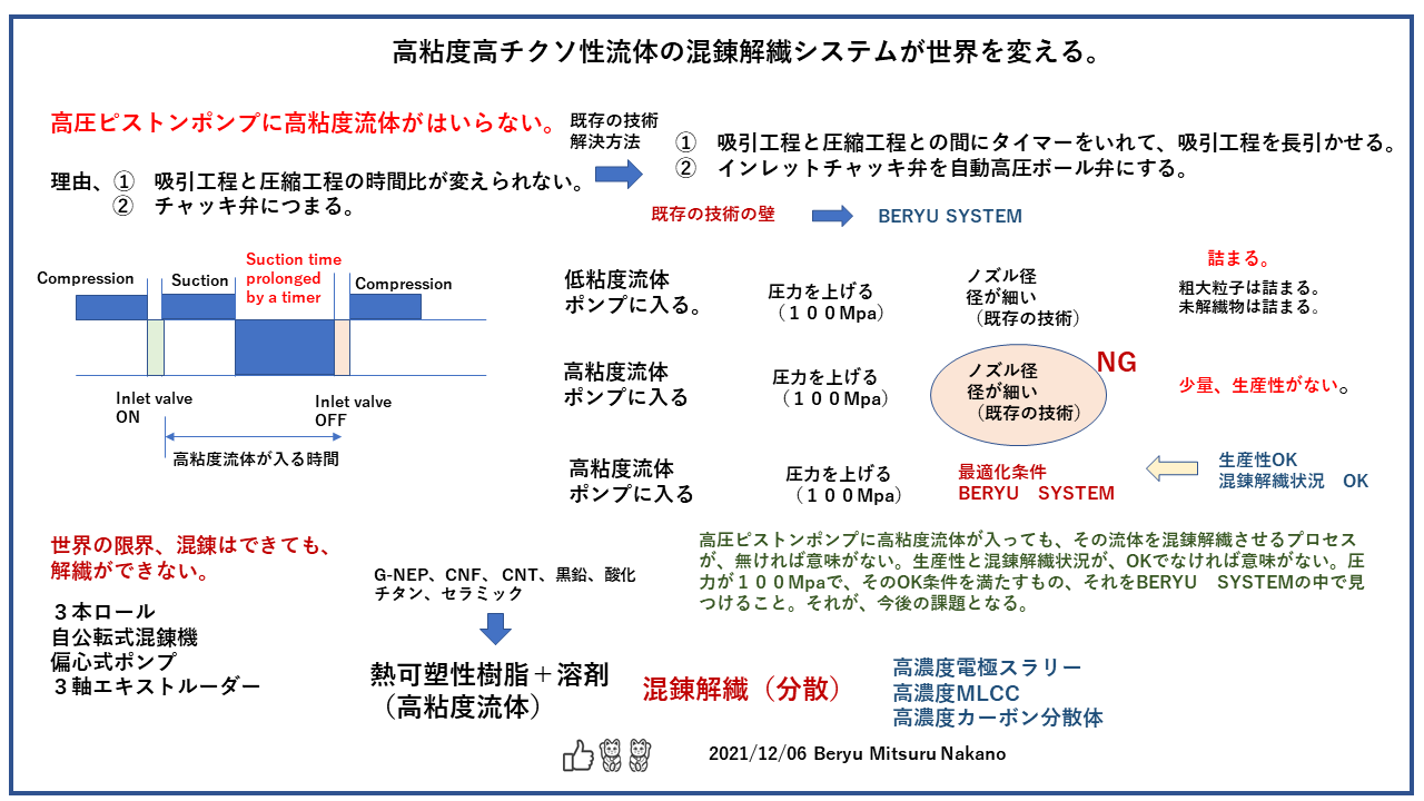 混錬解繊システム