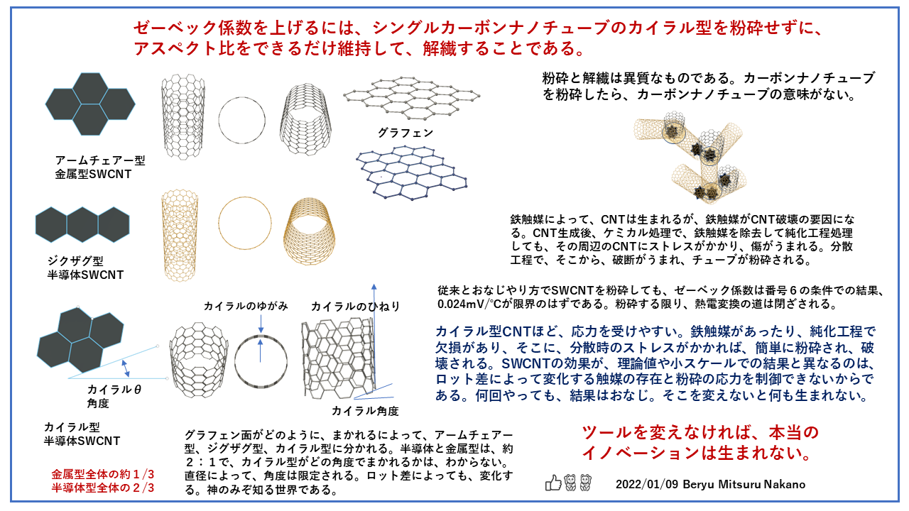 ゼーベック効果カイラル型