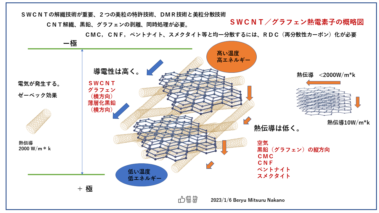 SWCNTグラフェン概略図