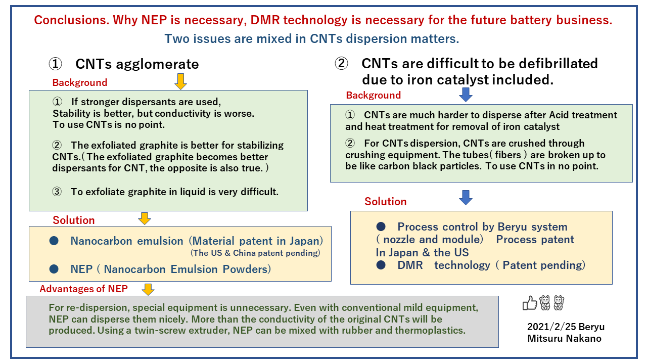 ZP7Conpariosn CNT par2