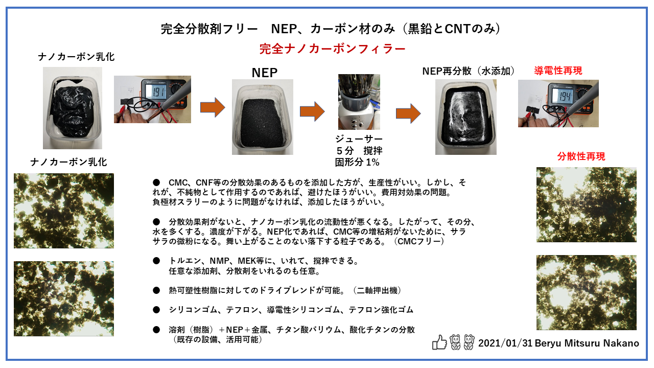 CMCフリーNEP
