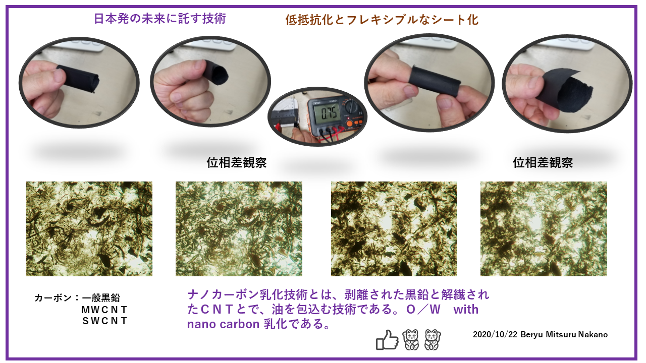 P2単層カーボンナノ乳化