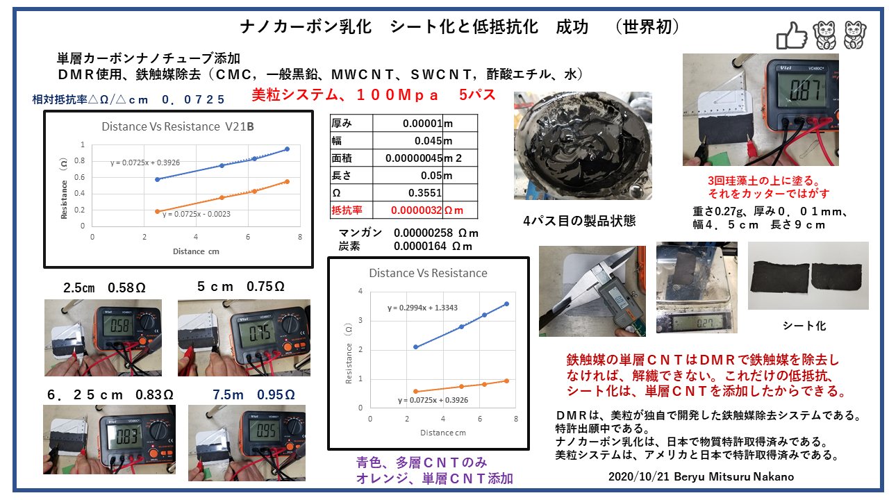単層ＣＮＴナノカーボン乳化
